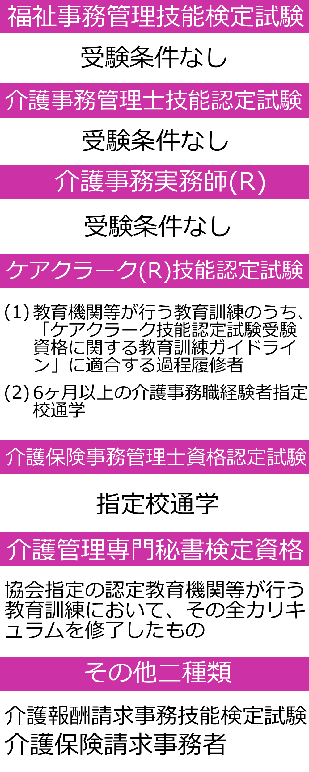 介護事務｜資格詳細説明【e介護福祉資格】